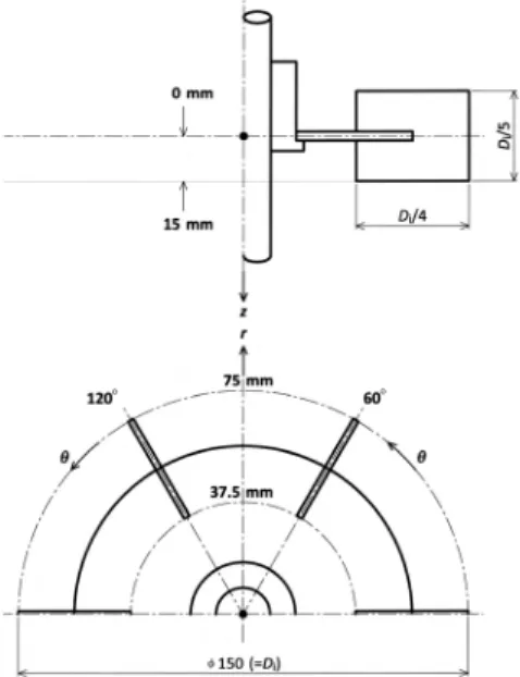 Figure 2: Coordinate system and test area to analyze  liquid flow. 
