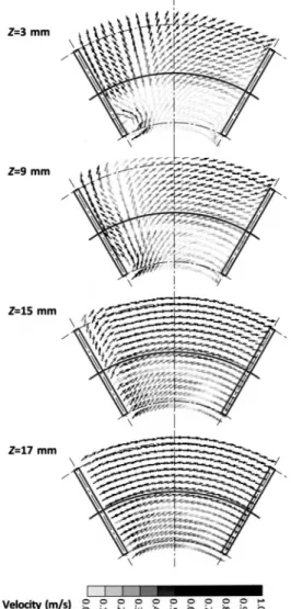 Figure 3 (a): Flow velocity profiles at different  heights in the impeller-swept region of the baffled  vessel