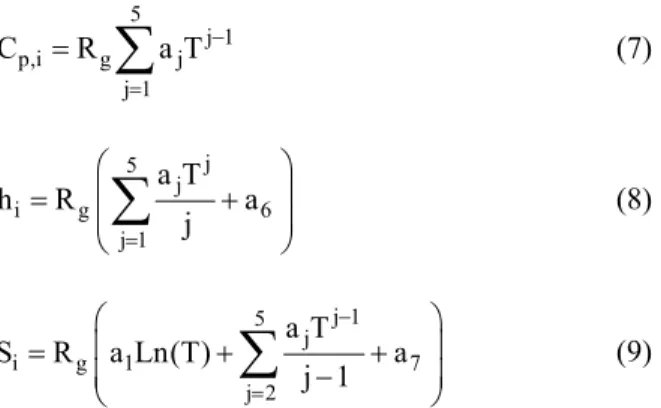 Figure 4: Grid independence analysis. 