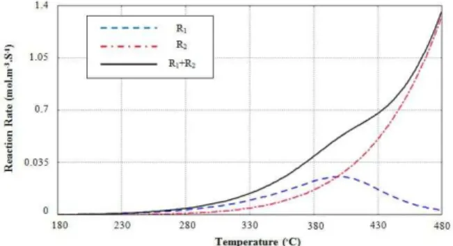 Figure 5: The validation of simulation data with  experimental results from catalytic filter candle  ex-periments using ceramic material in a bench-scale  test facility (C NO_in =C NH3_in = 350 ppm, C O2_in =7.6  vol.%, GHSV=11000 h -1 , u eff = 0.047 – 0.