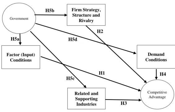 FIGURE 1 – Conceptual Model 