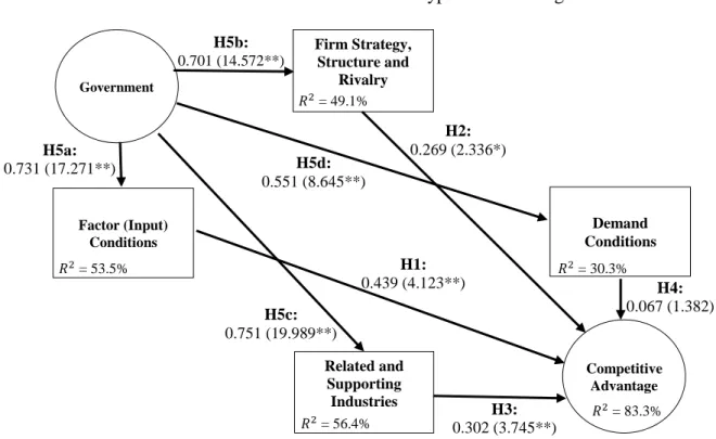 FIGURE 3 – Path Model: Overview of Hypothesis Testing 