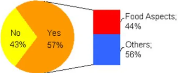 Figure 18. Usefulness of the ISEKI database on pilot plant equipment.