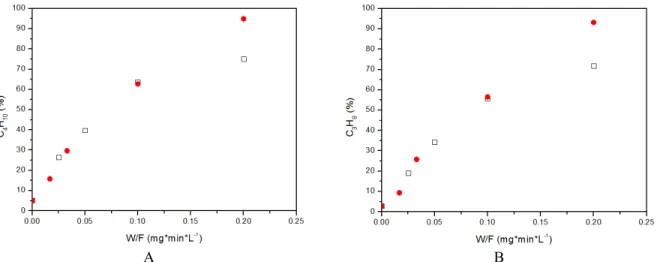 Table 1 shows the validation of the computational  code used in this work comparing the data obtained  here and those estimated by Li and coworkers (2008)  considering the system of dry reforming of methane  (Case 1)