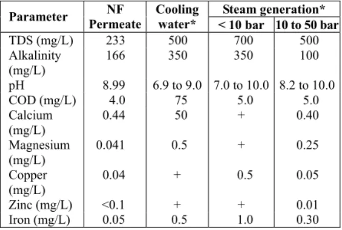Table 2: Removal efficiency of MBR, NF, and the  combination of both processes. 