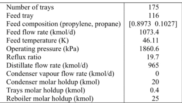 Table 2: Absolute errors near the bottom and top  of the absorber column. 