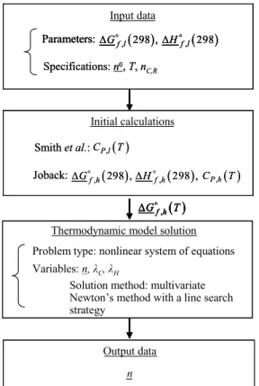 Figure 1: Algorithm structure. 