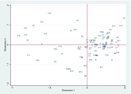 Figura 6.1: Scaling Map a duas dimens˜oes