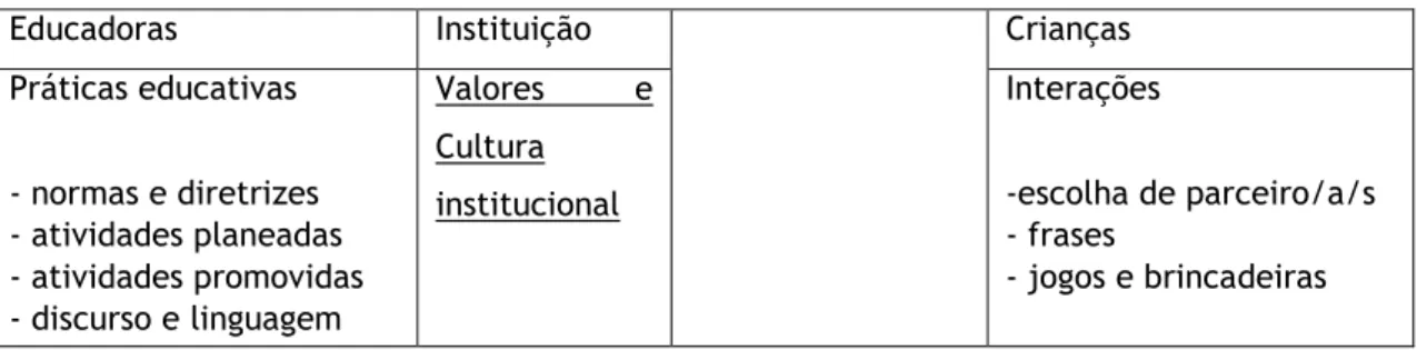 Tabela 1- Modelo de Análise 