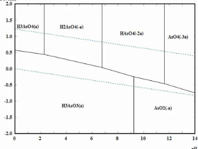 Figure 3: Determination of the Point of Zero Charge for the sludge from coagulation with polyaluminun  chloride and aluminum sulfate