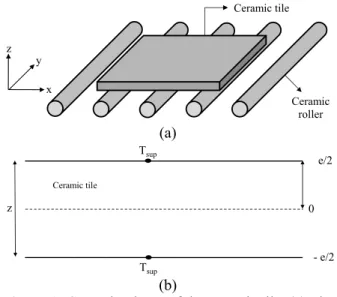 Figure 1 represents the object of study and estab- estab-lishes the coordinates of the problem, where the  ce-ramic tile is square