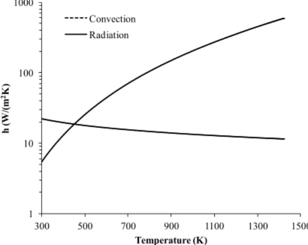 Figure 14: Comparison between the simulated linear  shrinkages for the surface (R l S  = 0.0742) and center  (R l C  = 0.0628) of the ceramic tile, the simulated  aver-age value (R l  Sim = 0.0663) and the experimental  value (R l  Exp = 0.0668) obtained i