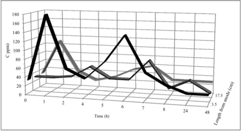 Figure 4 presents two images obtained by X-ray  microtomography, performed to qualitatively  evalu-ate the metal removed from the catalyst