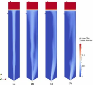 Table 6 present values calculated for the simulations  with gas and liquid phases fed through only one  inlet