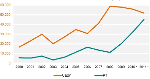 Figura 2. 4. - Quantidade de peras comercializadas para União Europeia e outros países