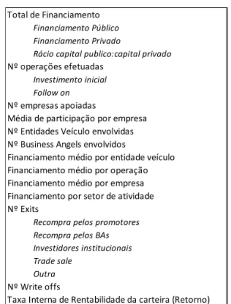 Tabela 9 – Análise dos investimentos efetuados 