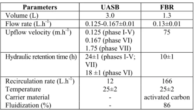 Table 1: Characteristics and operating conditions  of the reactors studied.  