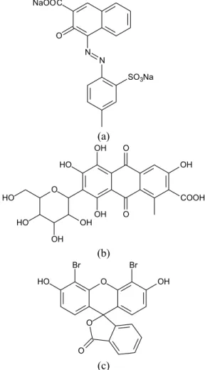 Figure 1: Structures of the dyes: (a) Red 6 (C.I. 