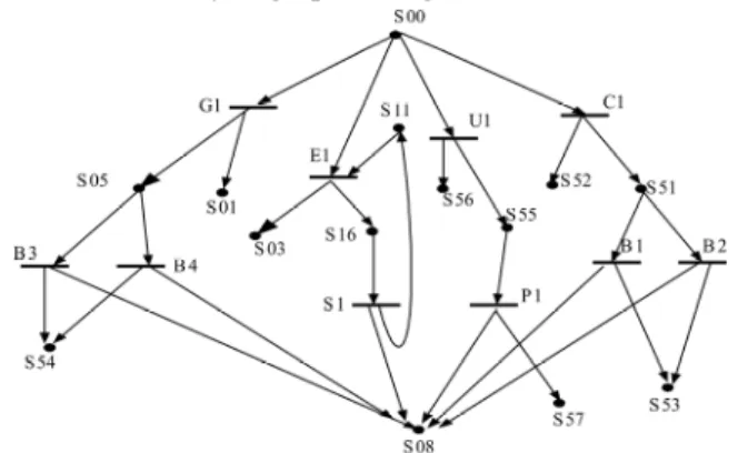 Figure 4: The biggest structure of the separation  process for product S08. 