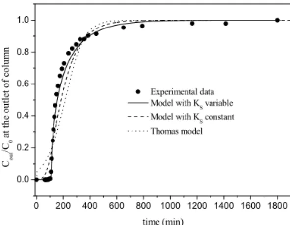 Figure 12: Experimental and calculated break- break-through curves. T = 30  o C, m ads  = 7.264 g and C 0  =  35.03 mg L -1 