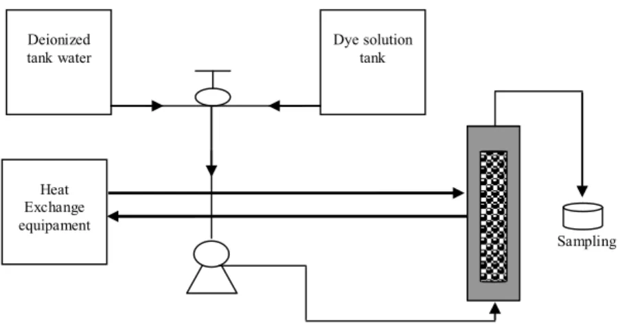 Figure 1: Scheme of the experimental module. 