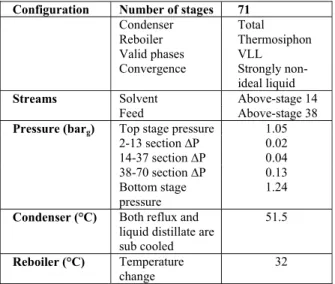 Table 5: Main specifications for the extractive dis- dis-tillation column simulated with the Radfrac model