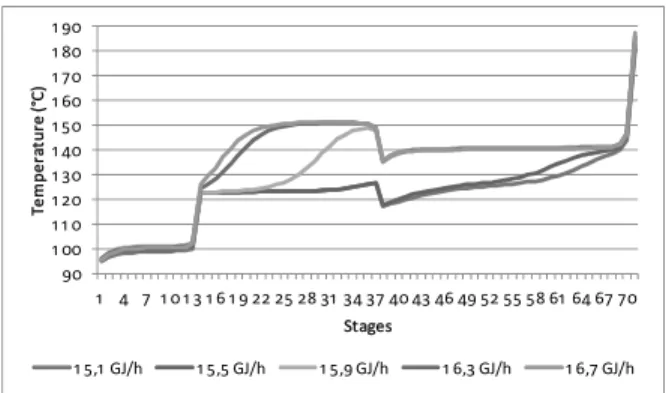 Figure 11: Effect of the solvent-to-feed ratio on the  column benzene recovery. 