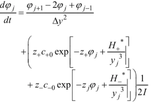 Figure 1: Electric potential profile for a discharged  surface (Surface Charge Density =0 C/m 2 )
