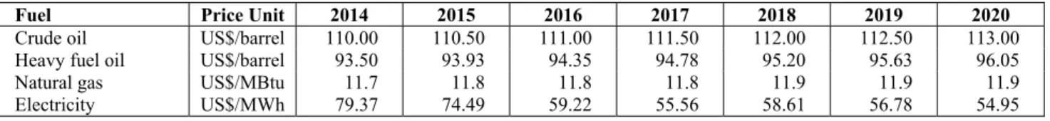 Table 2: Considered energy prices (IEA, 2013a; AES Eletropaulo, 2014; Brasil, 2013). 