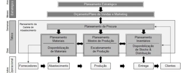 Figura 2 - Framework de Planeamento (Adaptado de José Crespo de Carvalho 2012)