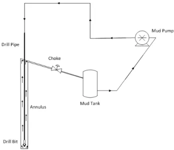 Figure 1: Oil well drilling structure. 