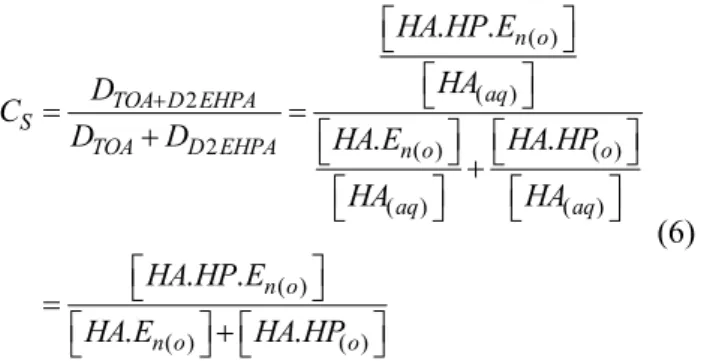 Figure 8: Graphical representation of the straight  lines given by Equation (10). 