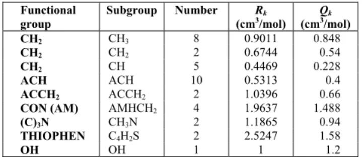 Table 1: UNIFAC Group Volume and Surface- Surface-Area parameters for groups of CRS 74
