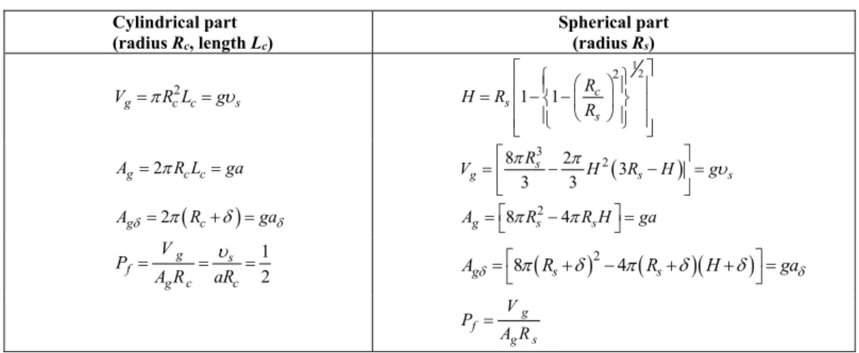 Table 1: Geometric relations for a spherocylindrical micelle.  Cylindrical part   (radius R c , length L c )  Spherical part (radius Rs) 2 g c c sVR Lg 1 2211cs sHRRR            g 2 c cAR L  ga 8 3 2 2  3  3 3gs s sV