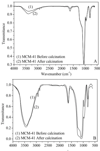 Figure 5: Thermogravimetric curves for MCM-41  (a) and Ce-MCM-41 (b). 