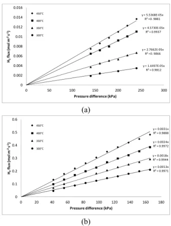Figure 8 presents the AFM image of the fibre  HF1-1400 after the coating with Pd. Comparing  Figures 5(a) and 8, it is possible to see that the outer  surface of the membrane becomes smoother after the  Pd deposition