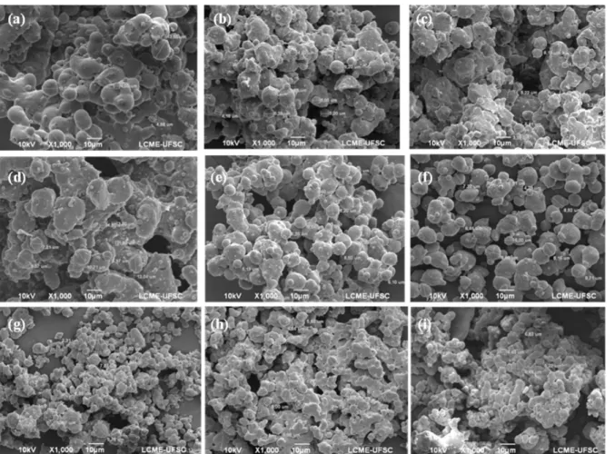 Figure 1: Micrographs of grape pomace + PLGA particles obtained by the SAS process in different  operational conditions 