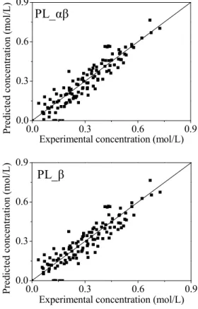 Table 4: Estimated parameters for the power-law  models. 