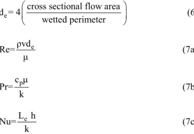 Table 5: Semi-empirical correlations for Nu in  tubular geometry (Phattaranawik  et al., 2003) as  functions of equivalent length (L e ), equivalent  diameter (d e ), Reynolds (Re) and Prandtl numbers  (Pr)