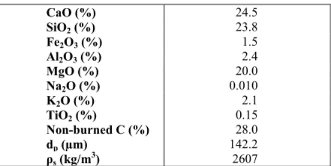 Table 1: Characterization of the coal used on a  dry basis.  Coal A B  VM (%)  20.70 12.29  C fixed  (%)  25.13 37.52  H 2 O (%)  8.53 10.02  C d.b