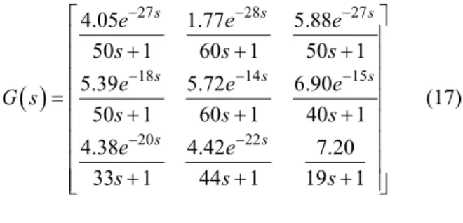 Table 2: Parameters of the reference transfer  function. 