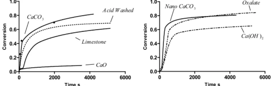 Table 1: XRF analysis of limestone sample from  Abyek mine, Iran. 