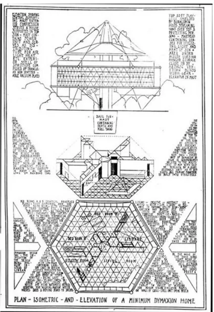 Figura 24. Planta, Isometria e Alçado do “Dymaxion House Project” 