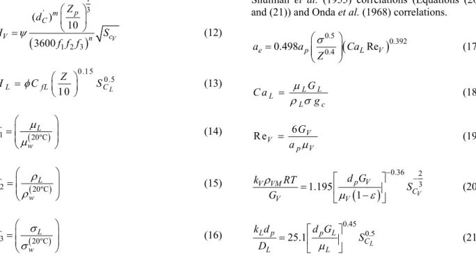 Figure 2: Experimental results of the feed with  0.2 ethanol mole fraction. 