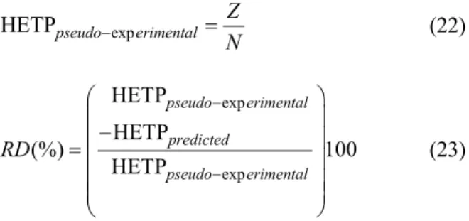 Table 5 shows the results of HETP estimation