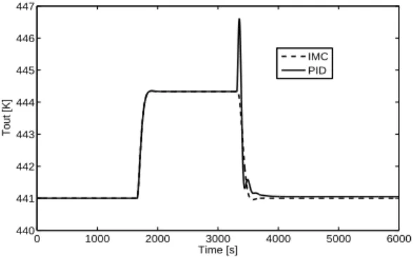 Figure 17: Output temperature evolution for a step  variation on input 1– nominal case vs