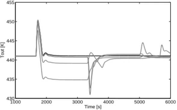 Figure 20: 2-Ethyl-hexanol concentration evolution  for a step variation on input 2– nominal case vs