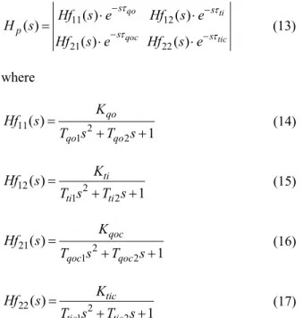 Figure 4: Outlet liquid temperature evolution: change  in Qenal. 