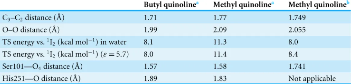 Table 4 Comparison of the transition states of the CO release step for methyl- and butyl-substituted quinolones.