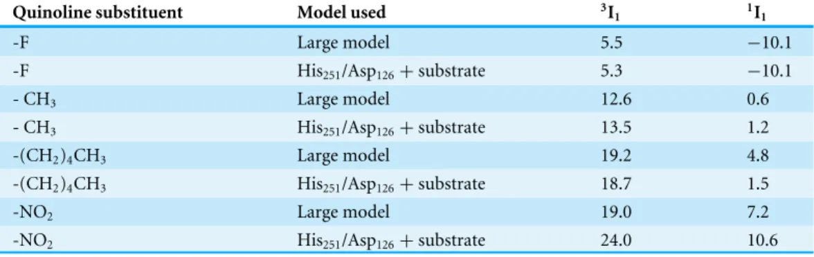 Table 1 Comparison of the quality of the energies obtained with the truncated model (which includes only the substrate and the Asp/His dyad) vs